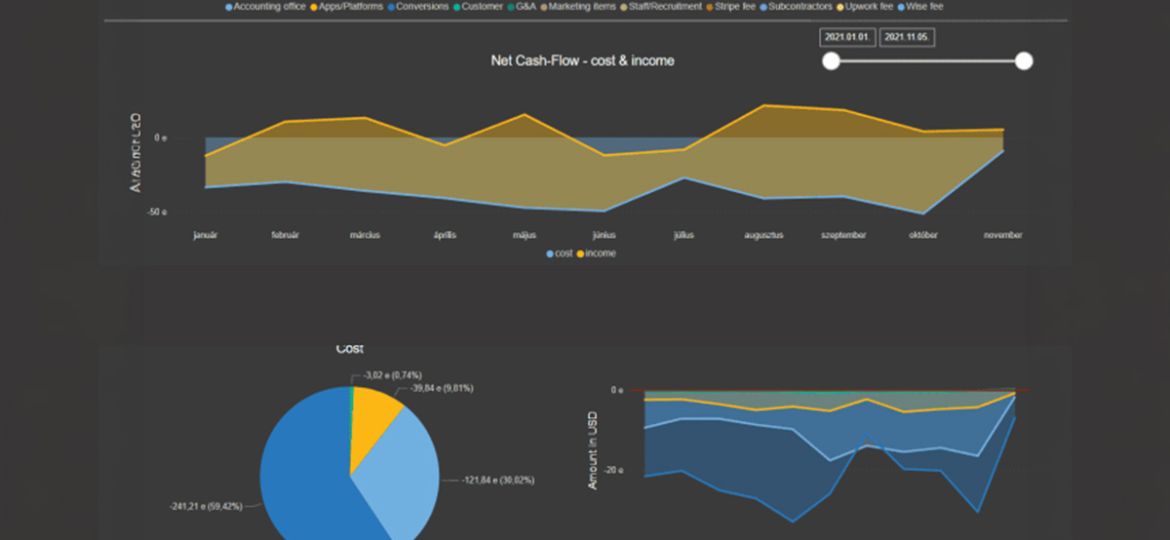 Dashboard4
